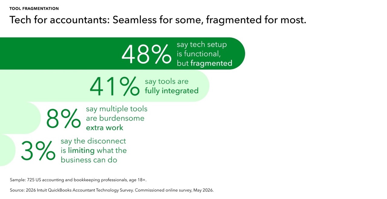 2026 Accountant Technology Survey