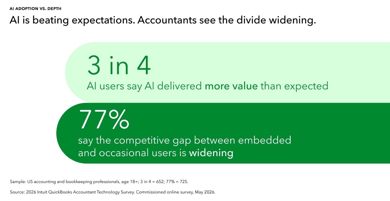 2026 Accountant Technology Survey