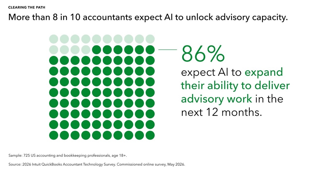 2026 Accountant Technology Survey