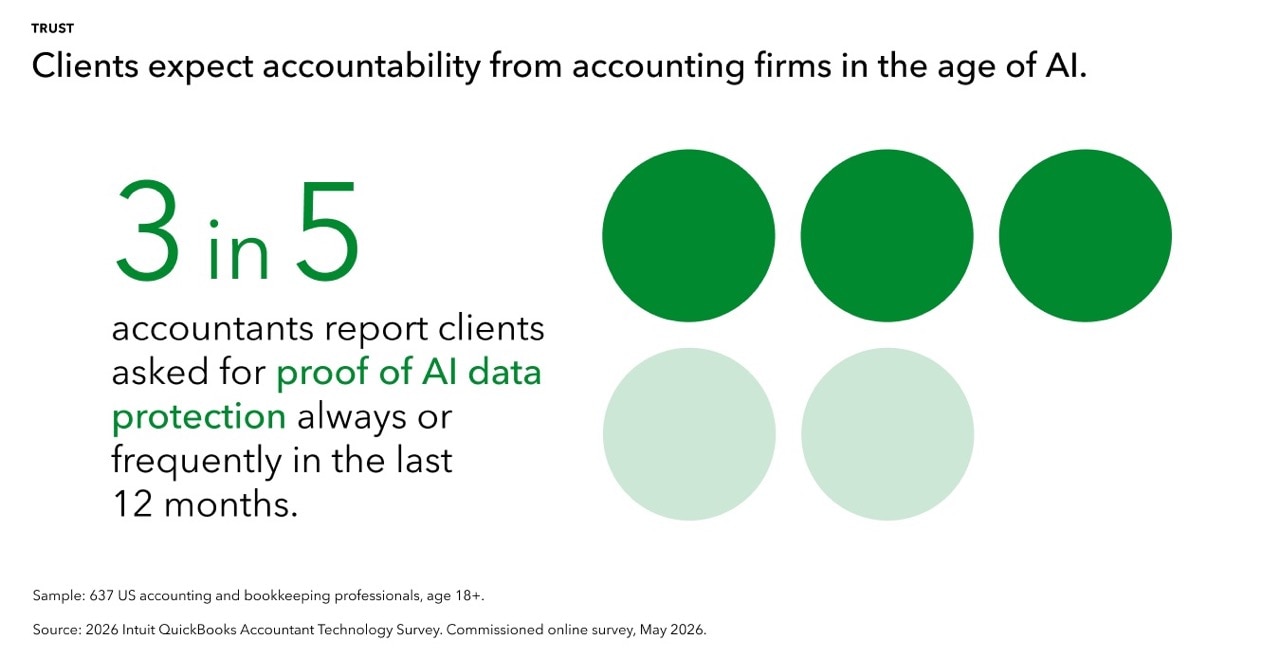 2026 Accountant Technology Survey