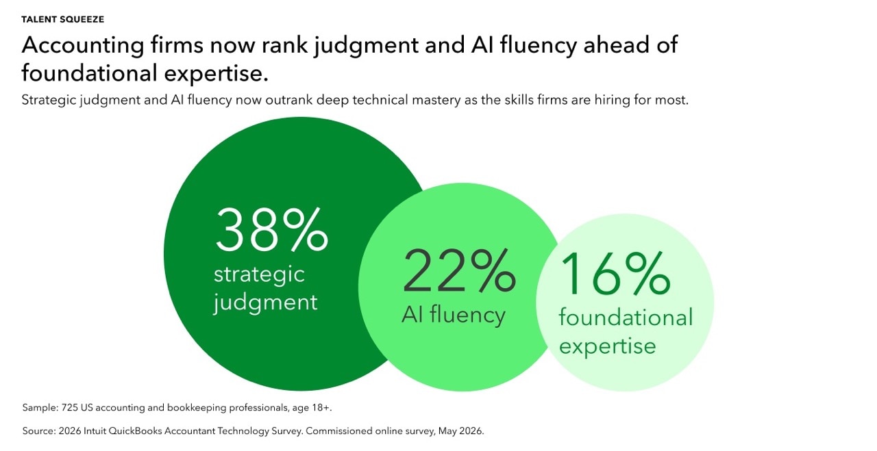 2026 Accountant Technology Survey