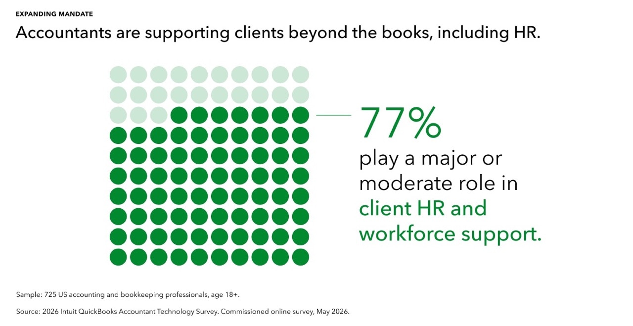 2026 Accountant Technology Survey