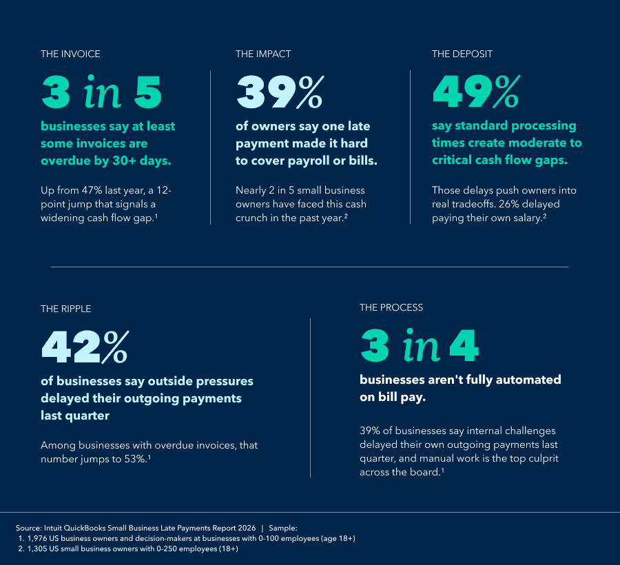 2026 Late Payments Report