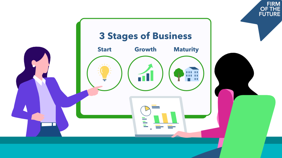 Two people discuss business stages—Start, Growth, and Maturity—shown with icons on a presentation screen.

