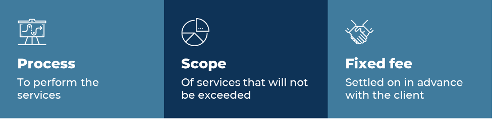 Process, Scope, Fixed fee