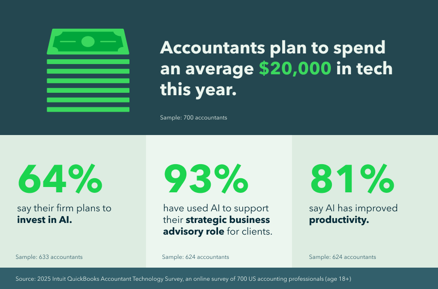 2025 Accountant Technology Report