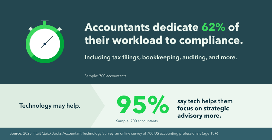 2025 Accountant Technology Report