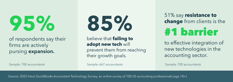 2025 Accountant Technology Report