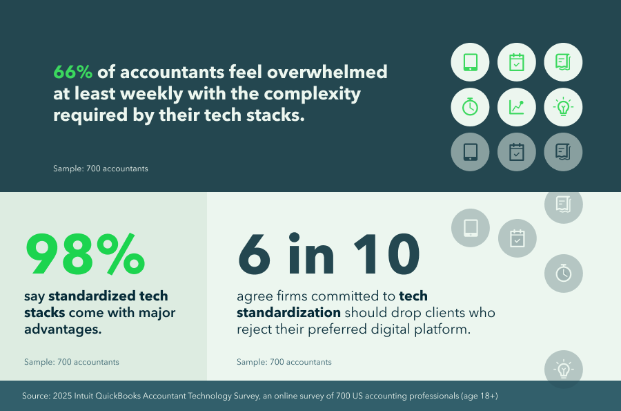 2025 Accountant Technology Report
