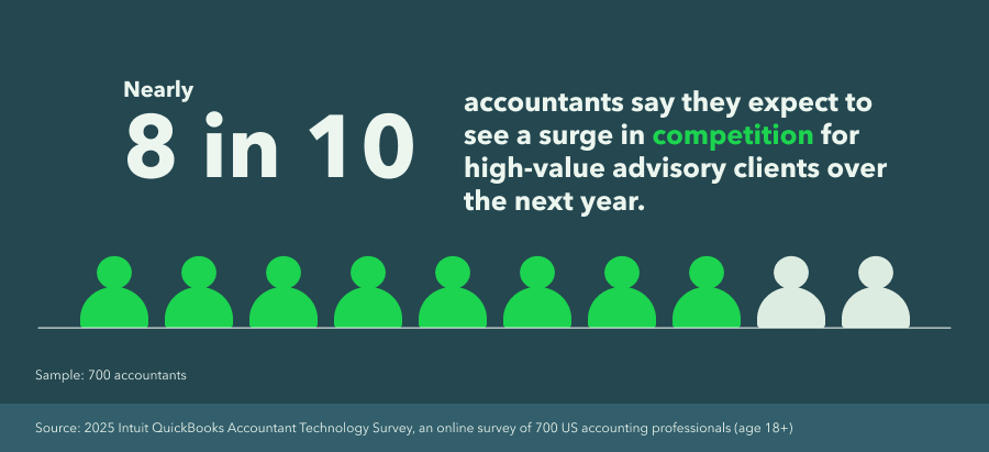 2025 Accountant Technology Report