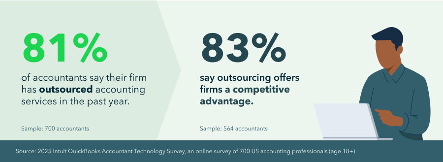 2025 Accountant Technology Report