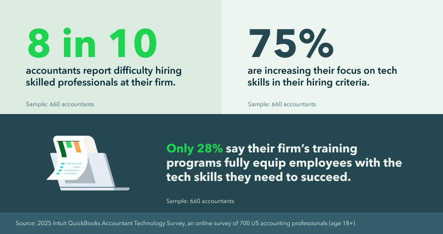 2025 Accountant Technology Report