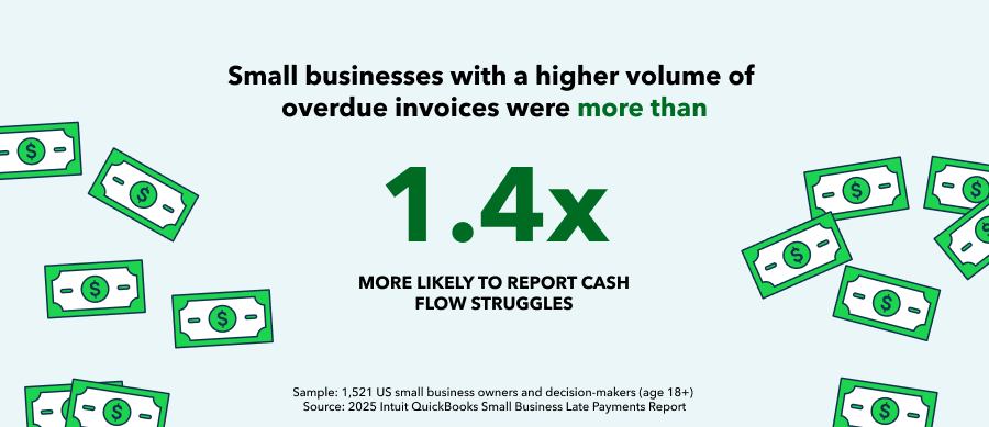 Small Business Late Payments Report 2025