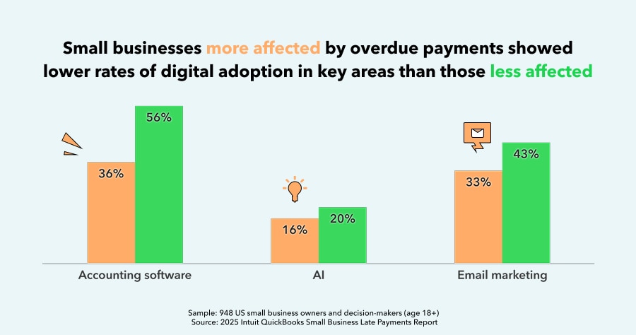 Small Business Late Payments Report 2025