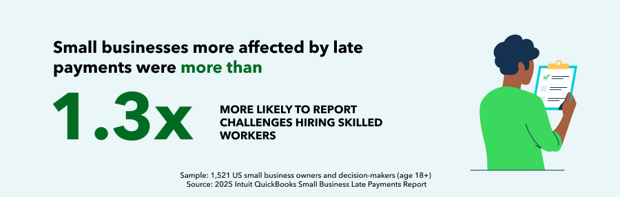 Small Business Late Payments Report 2025