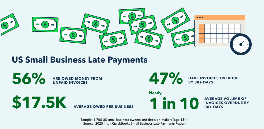 Small Business Late Payments Report 2025