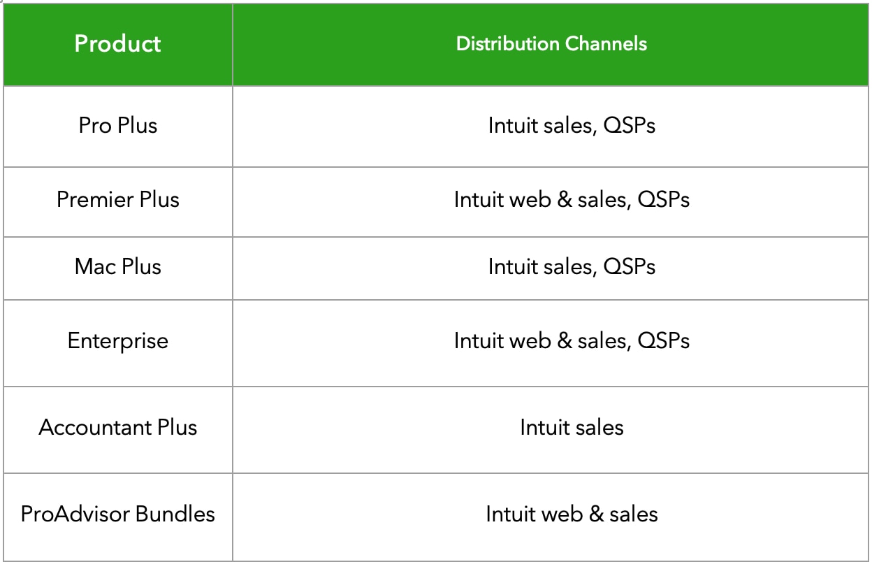 Announcing changes to QuickBooks products and pricing + QuickBooks