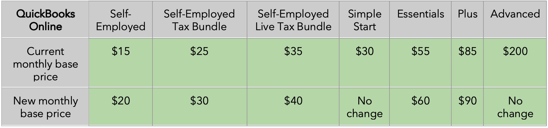 QuickBooks Pricing