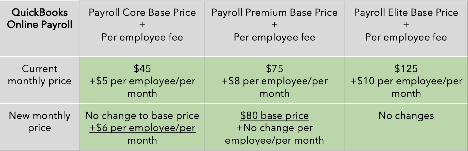 Announcing upcoming changes to QuickBooks pricing + FAQs﻿