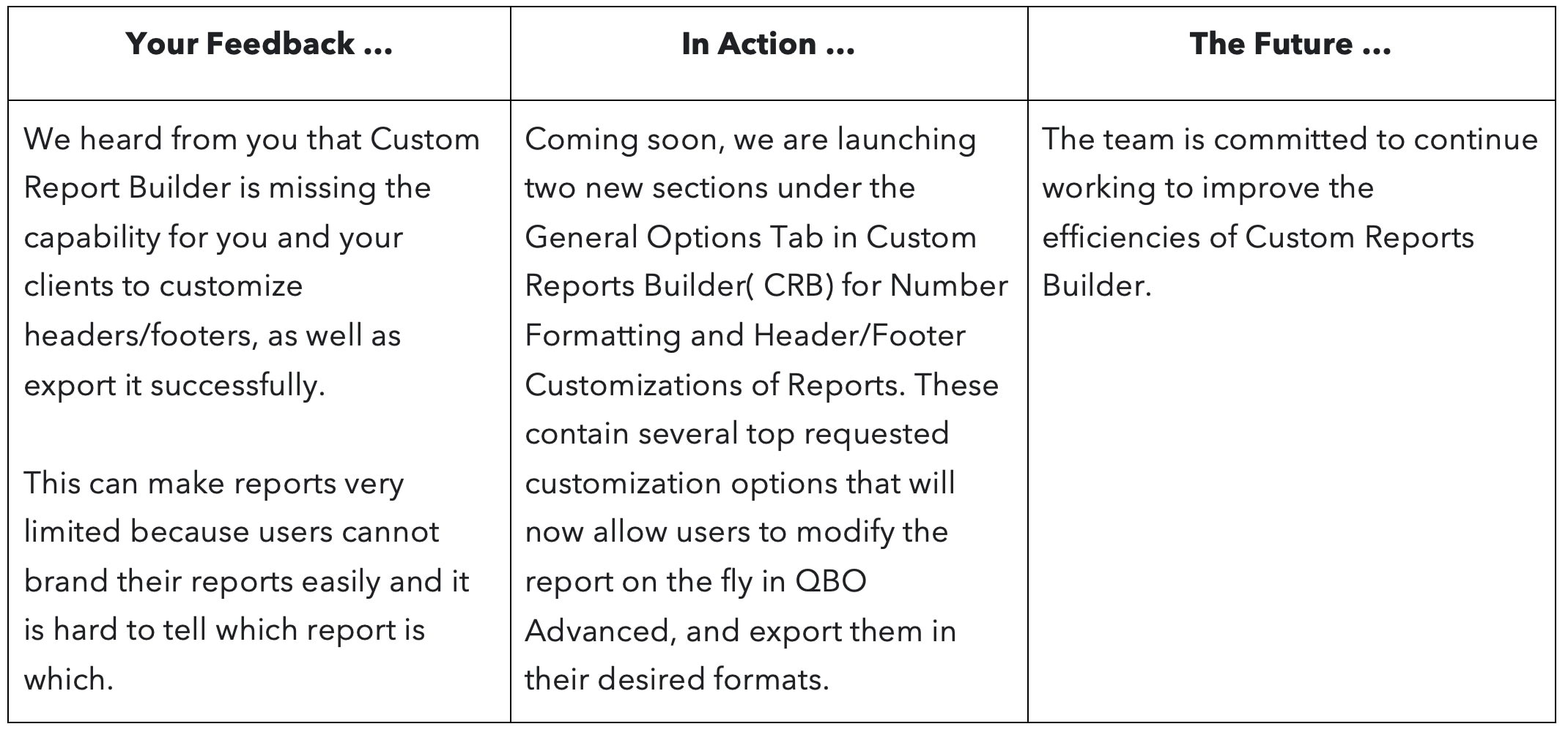 QuickBooks Online updates inspired by accountants—December 2023