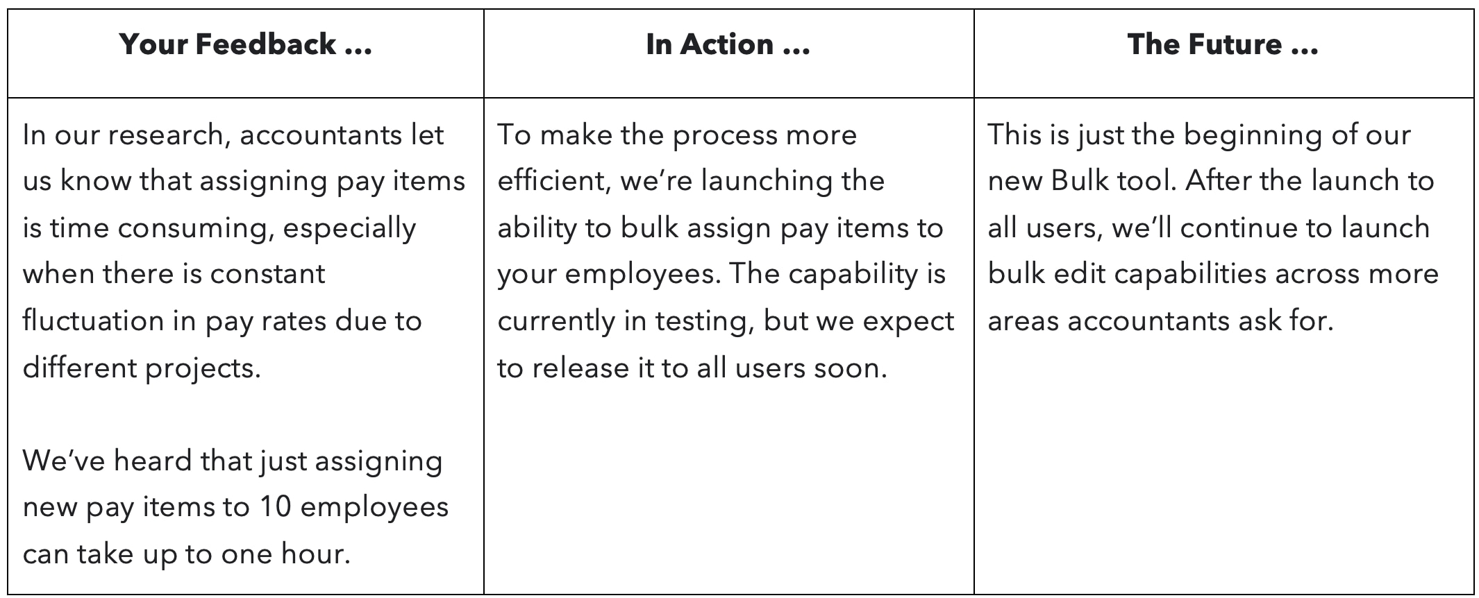 QuickBooks Online updates inspired by accountants—December 2023