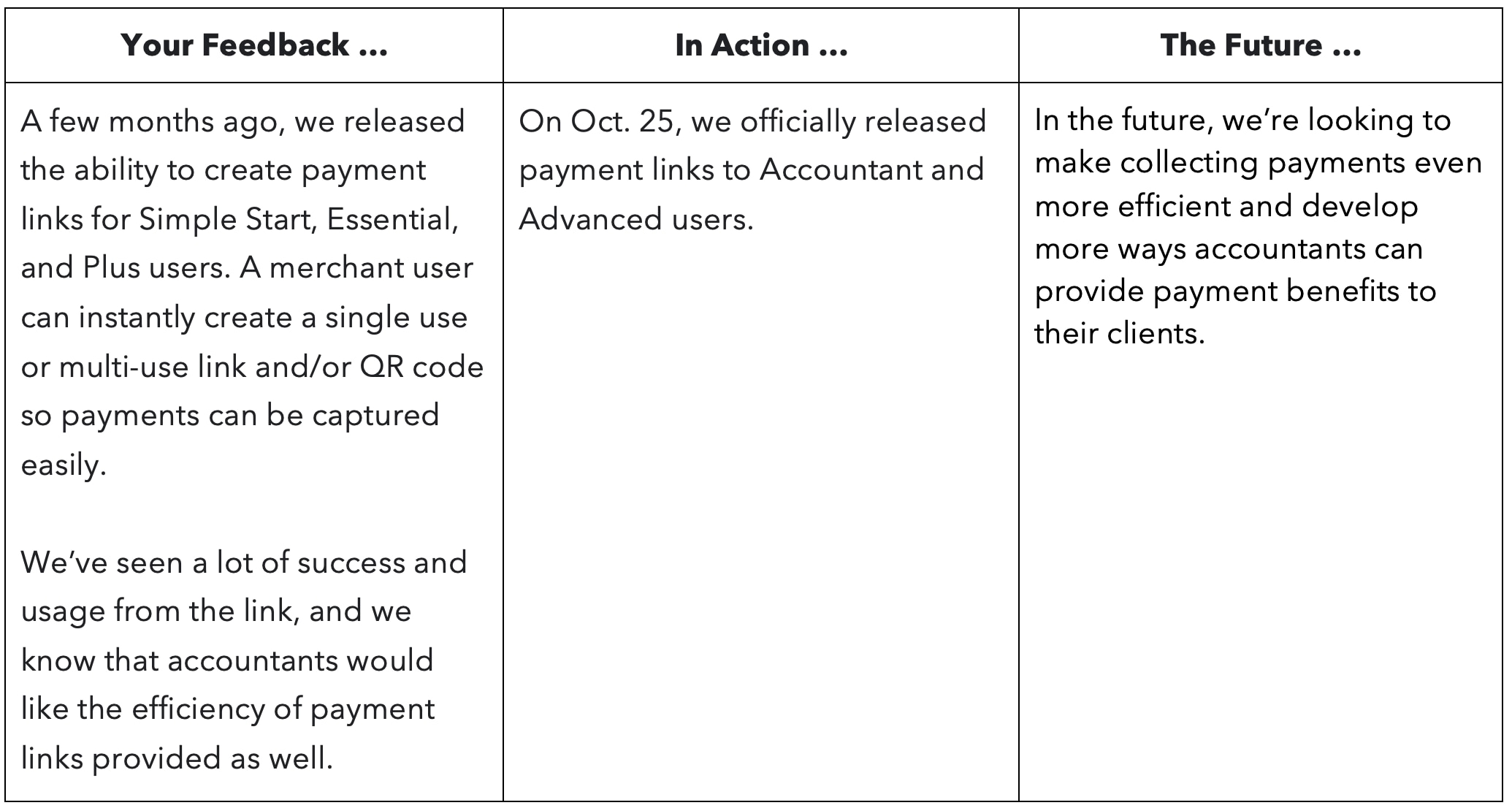 QuickBooks Online updates inspired by accountants—December 2023