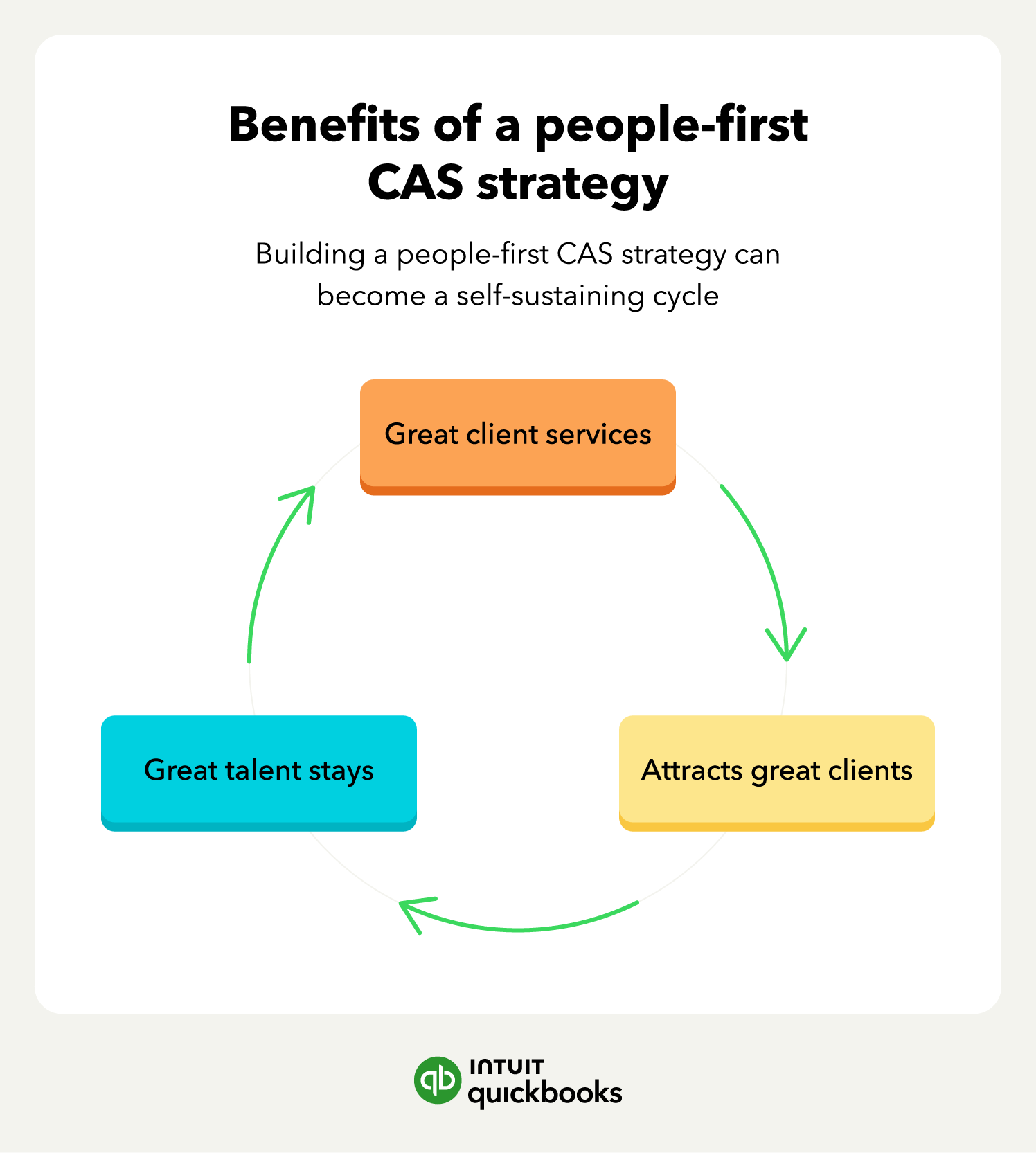 Building client advisory services? The future of CAS is people-first