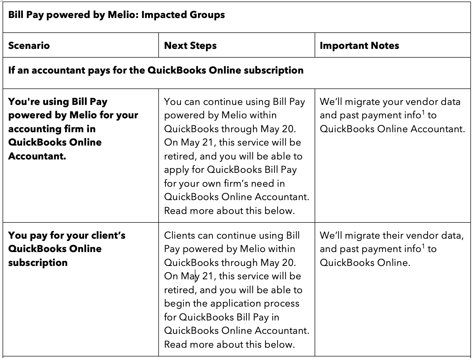 Intuit QuickBooks Bill Pay updates for accountants