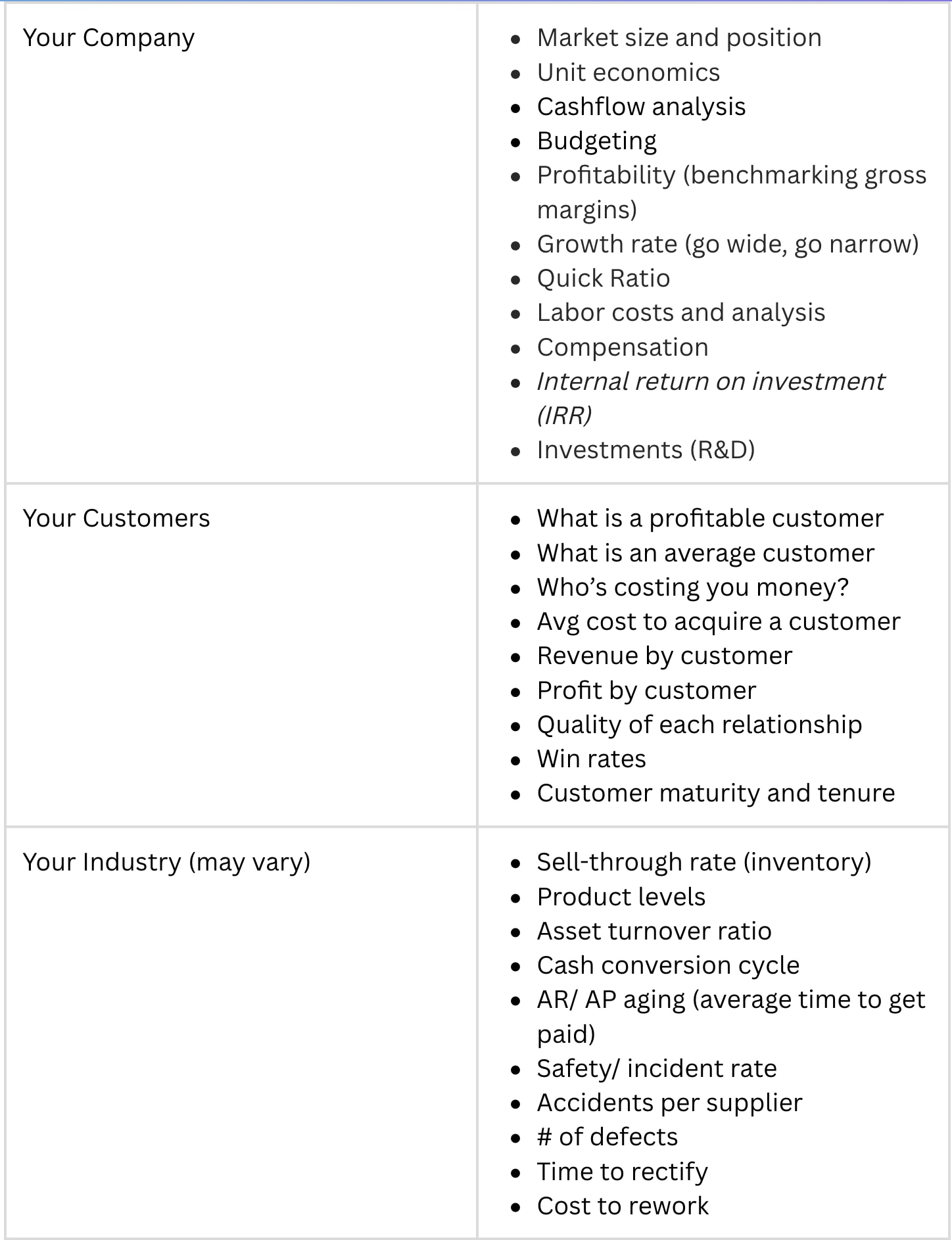 Fueling small business and mid-market growth: Data analytics - article