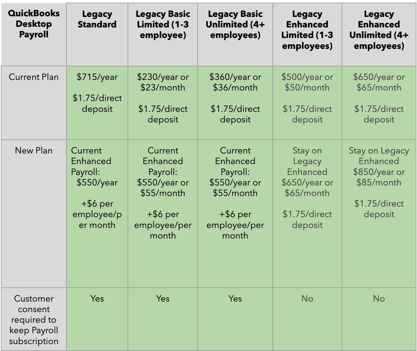 Upcoming subscription and pricing changes for QuickBooks Desktop Payroll and Payments