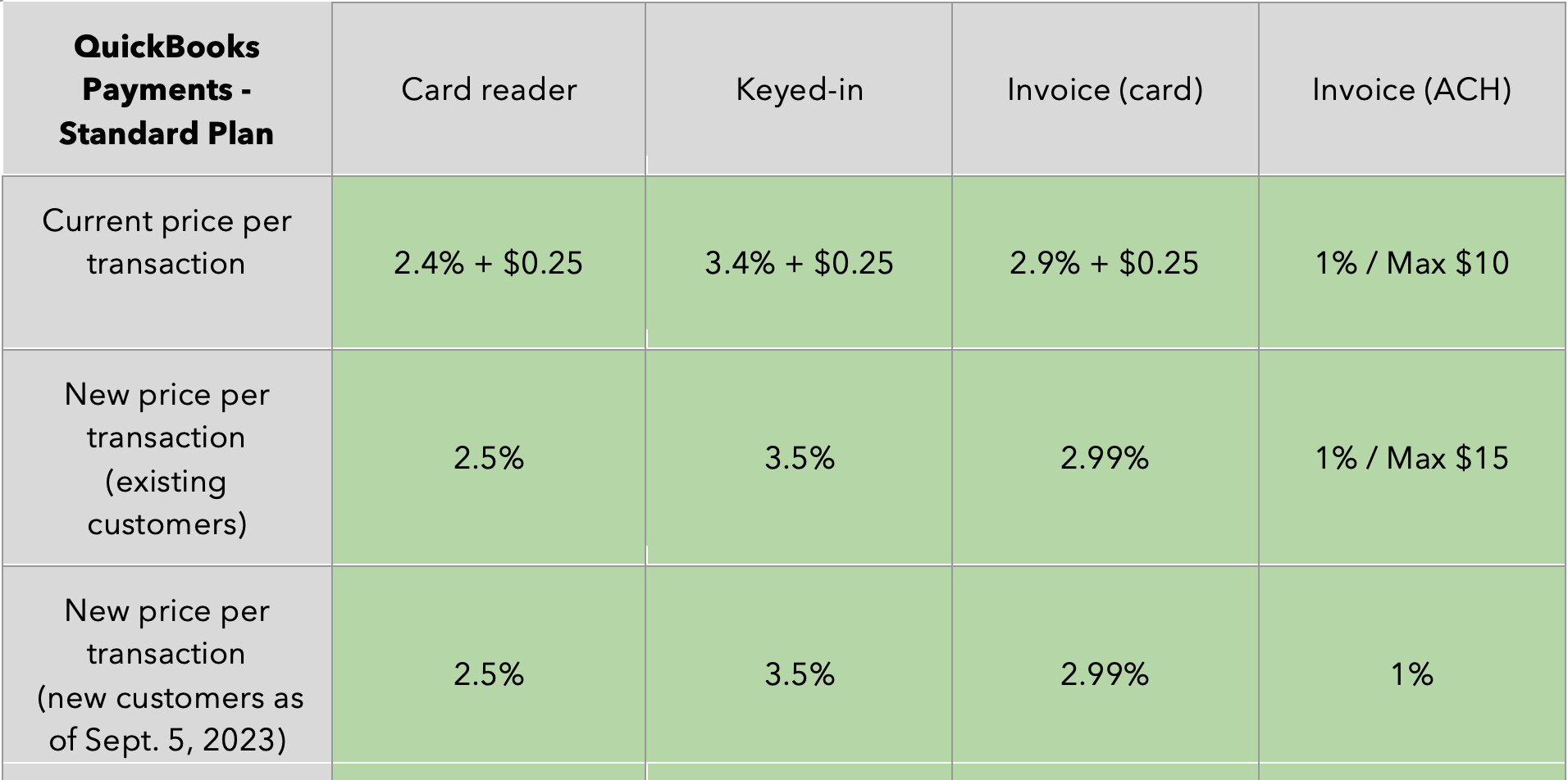 QuickBooks Payments