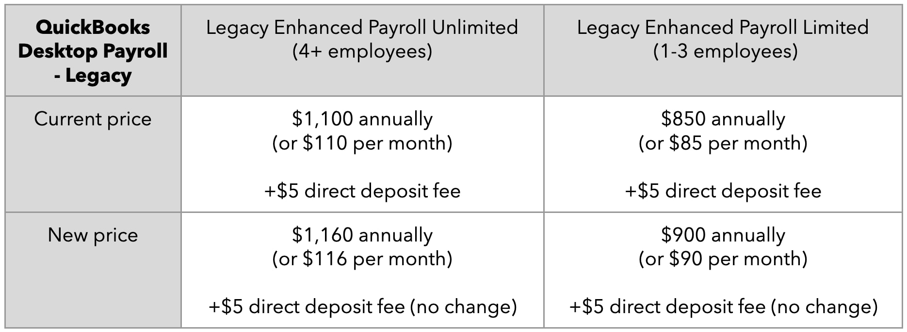 QuickBooks all-new product innovation and pricing changes.