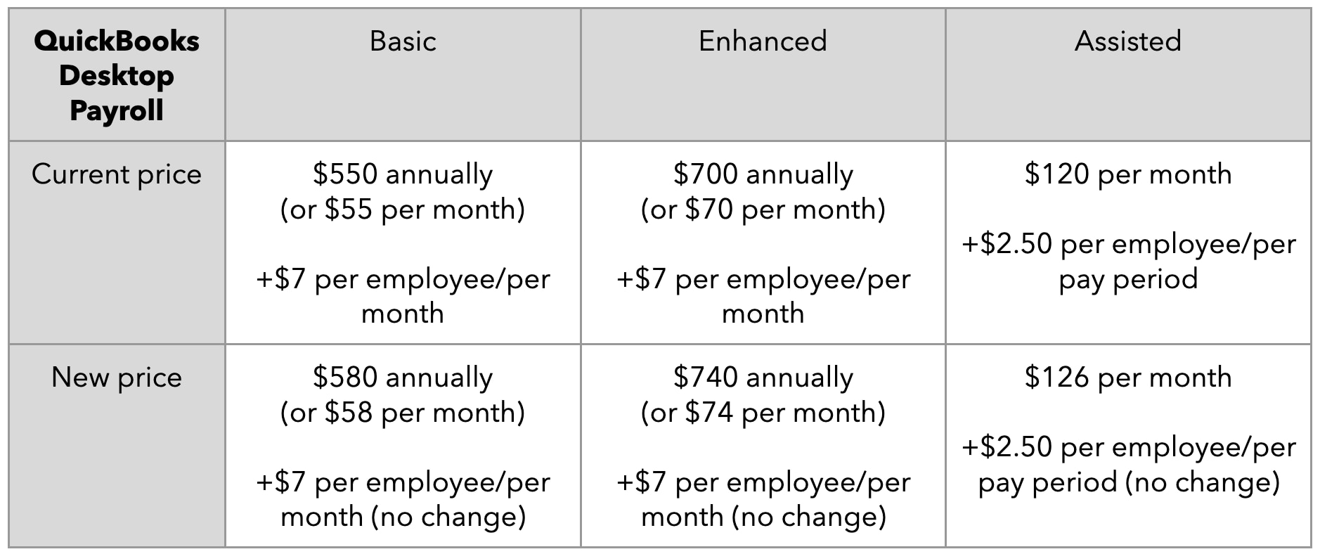 QuickBooks all-new product innovation and pricing changes.
