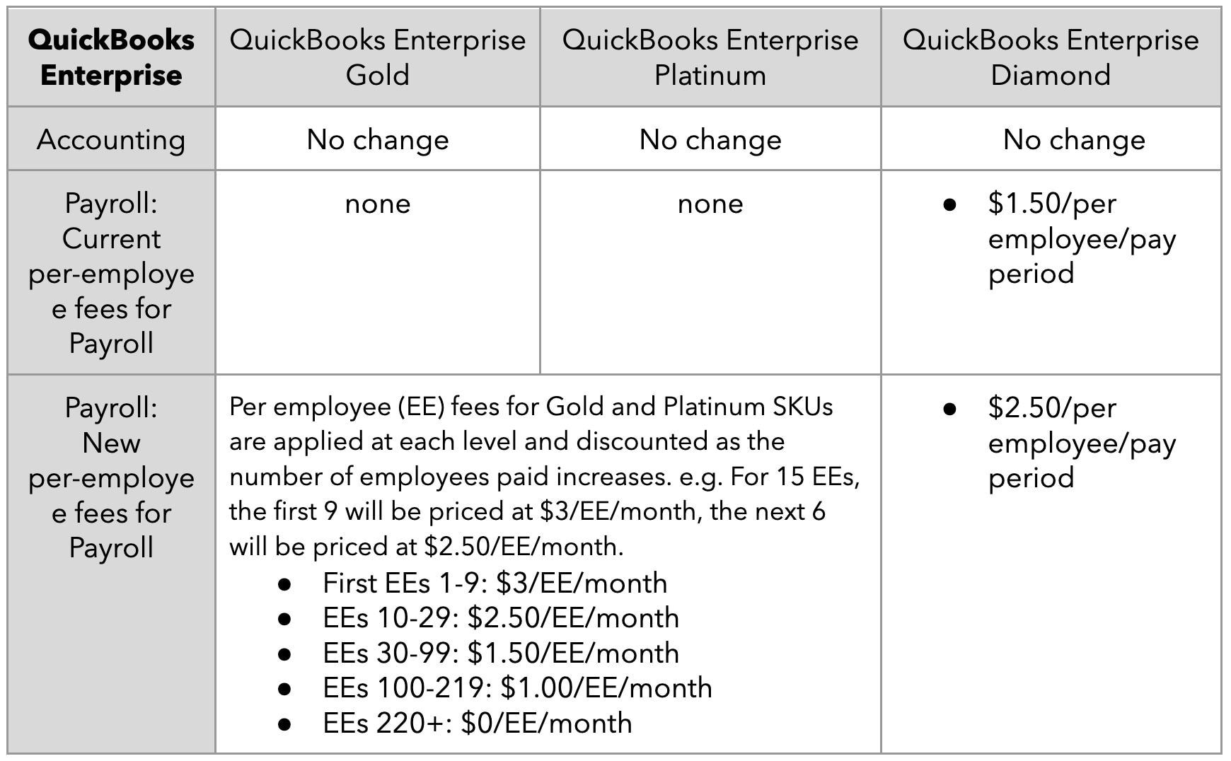 QuickBooks all-new product innovation and pricing changes.