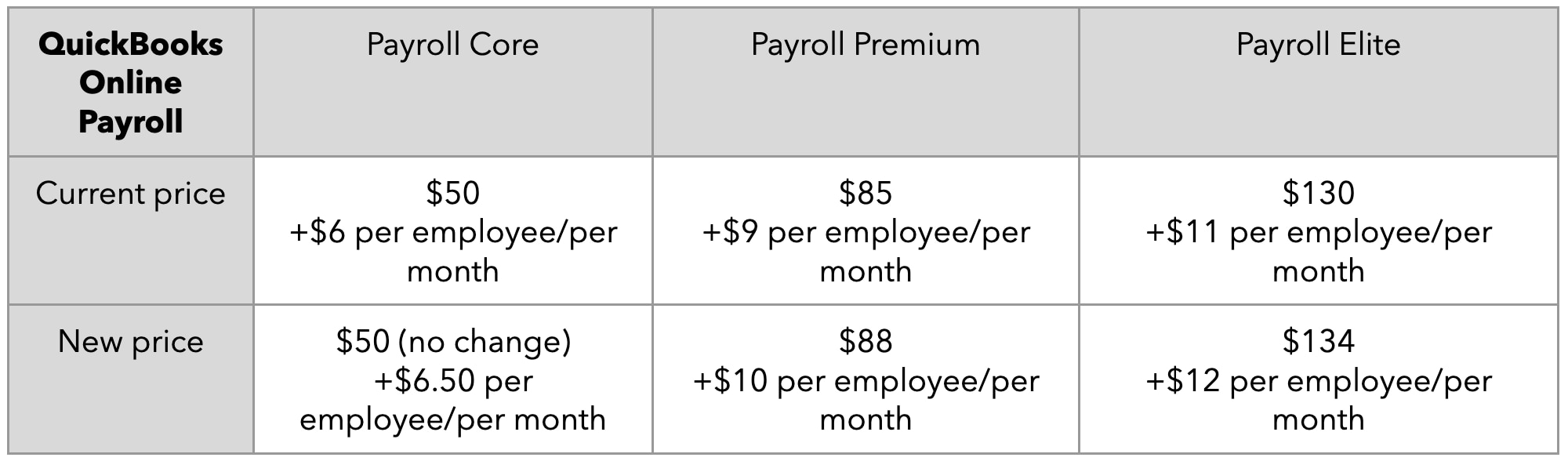 QuickBooks all-new product innovation and pricing changes.