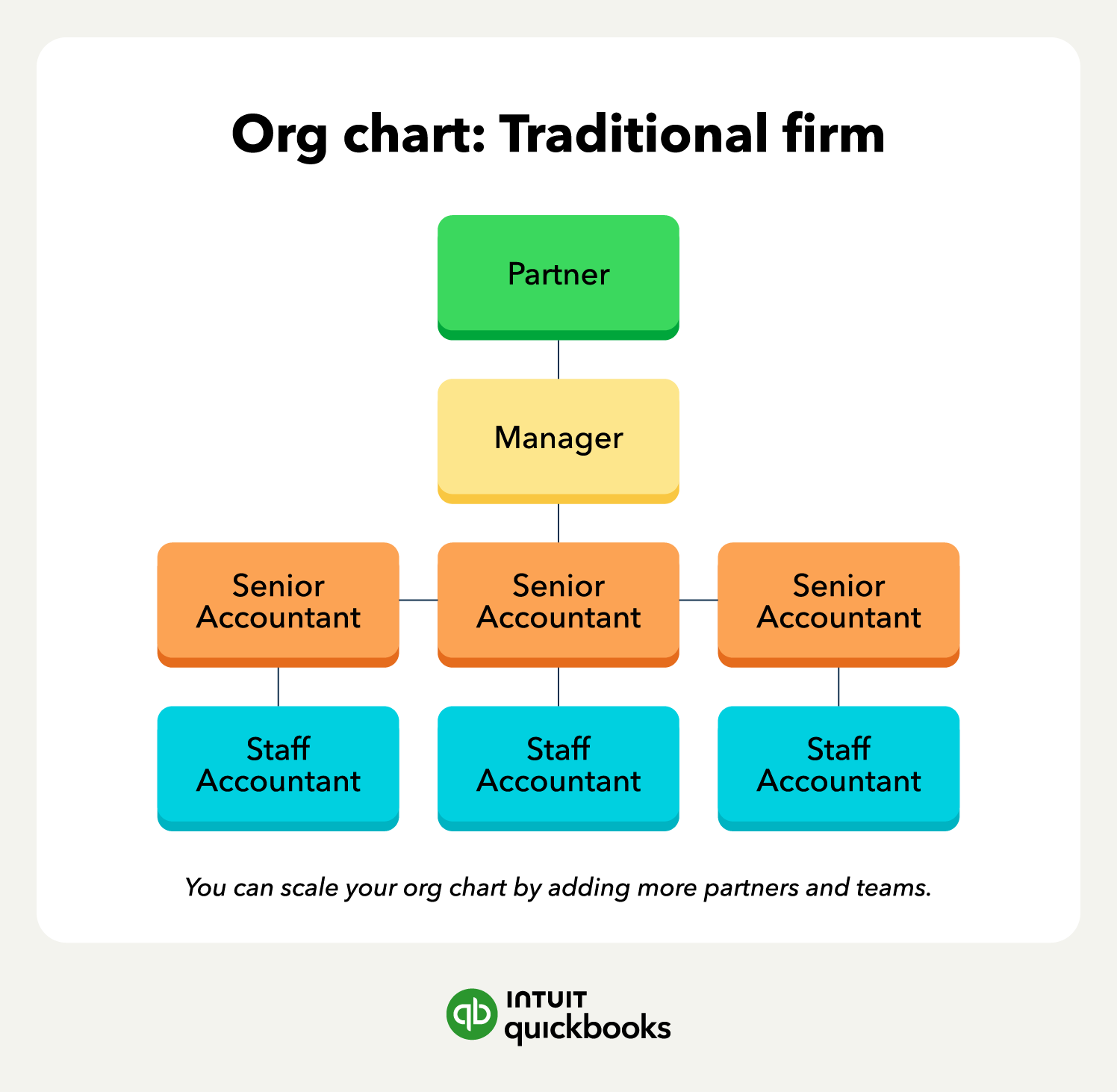 Could your firm’s structure use an update? Do it before you hire