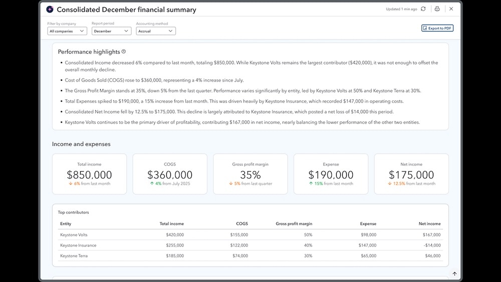 Consolidated December financial summary dashboard view.
