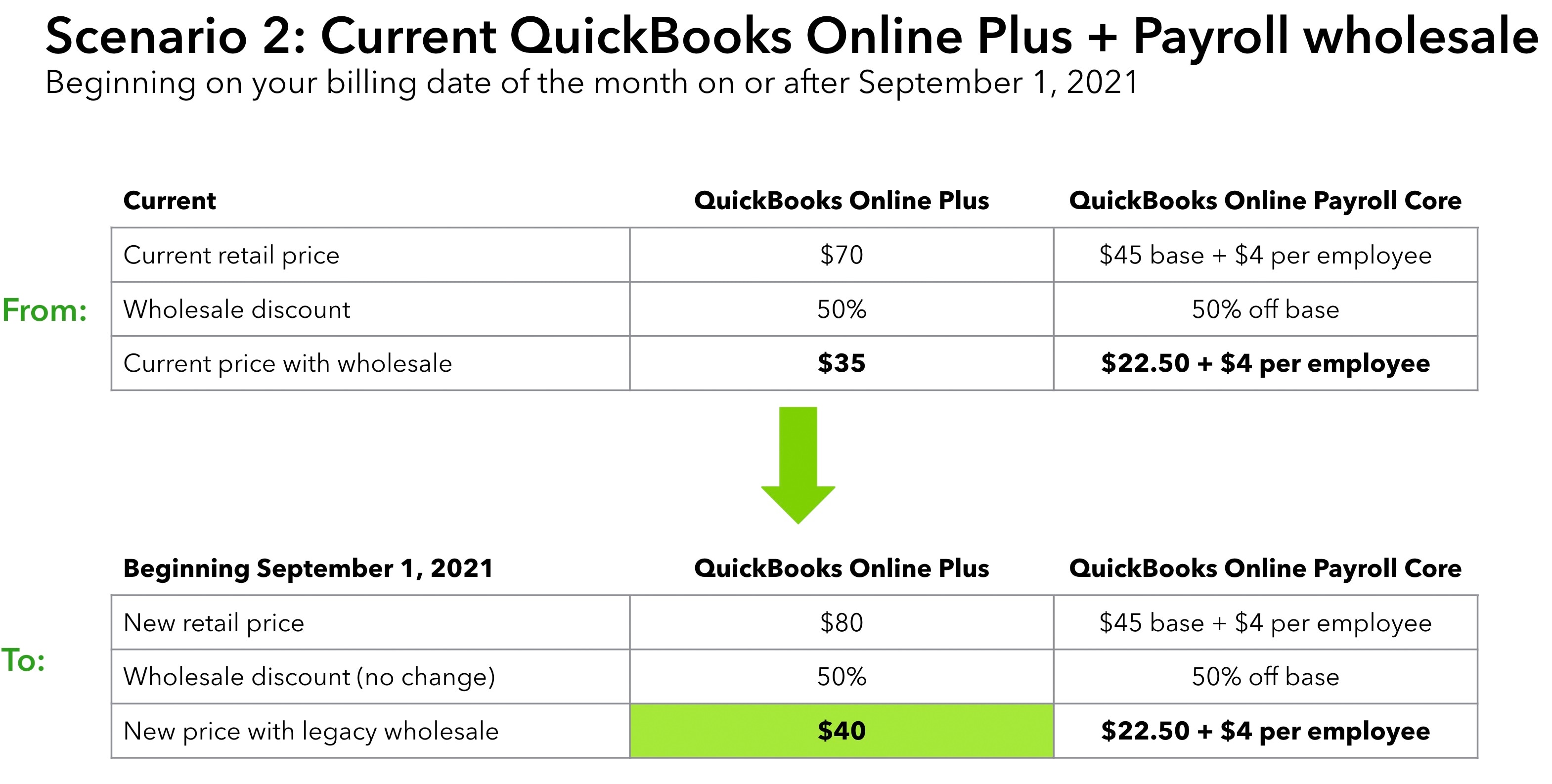 Upcoming changes: Accountant discounts and QuickBooks Online pricing