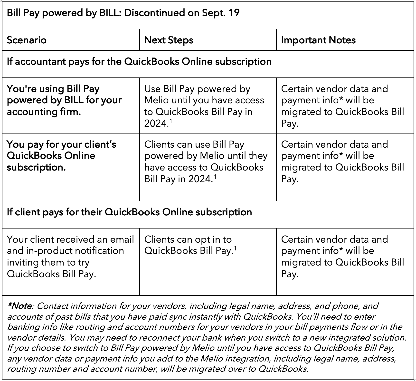 bill-pay-9.23.23-us-en.png Intuit QuickBooks Bill Pay coming soon.