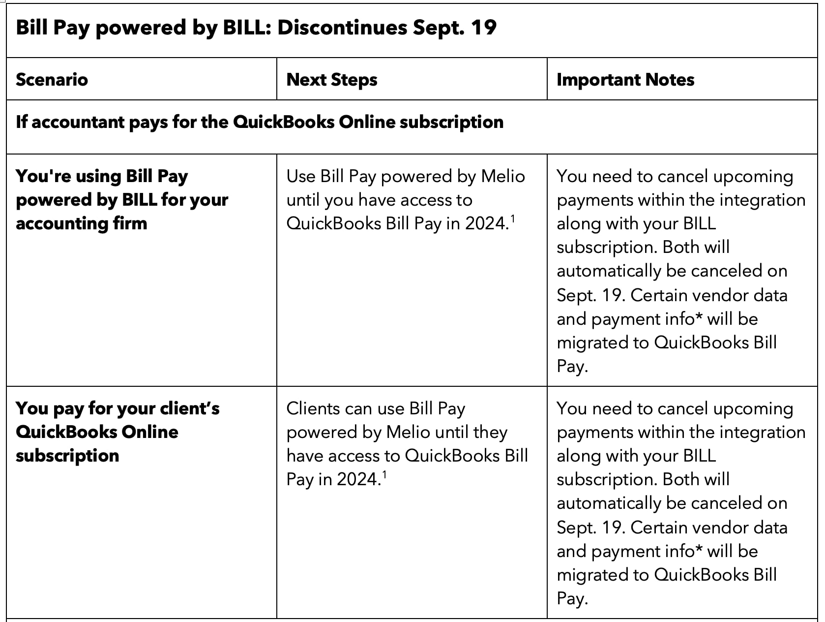 bill-pay-new-8.12.23-us-en.png Intuit QuickBooks Bill Pay coming soon