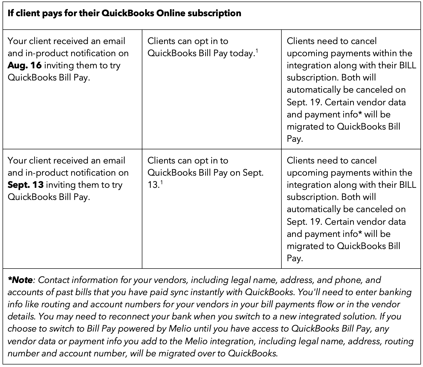 bill-pay-new-chart2-8.12.23-us-en.png Intuit QuickBooks Bill Pay coming soon