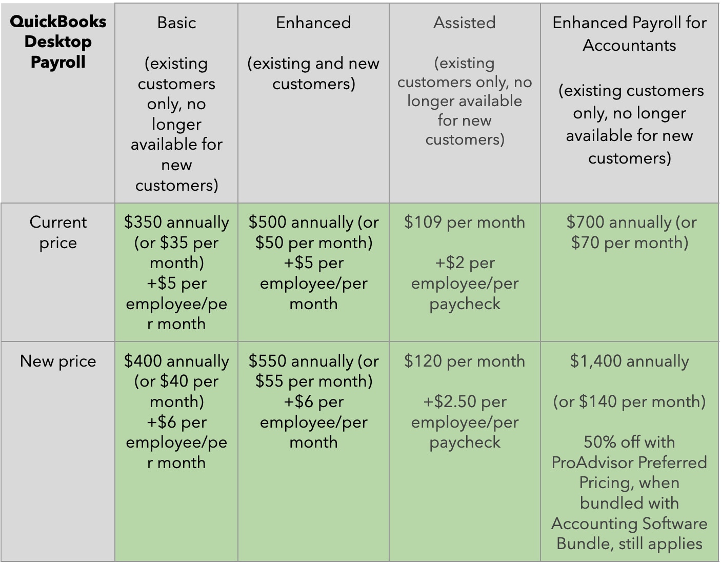 Compare prices for QUICKBOXX across all European  stores