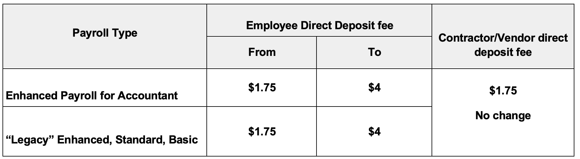 Changes to QuickBooks Desktop Payroll direct deposit fee