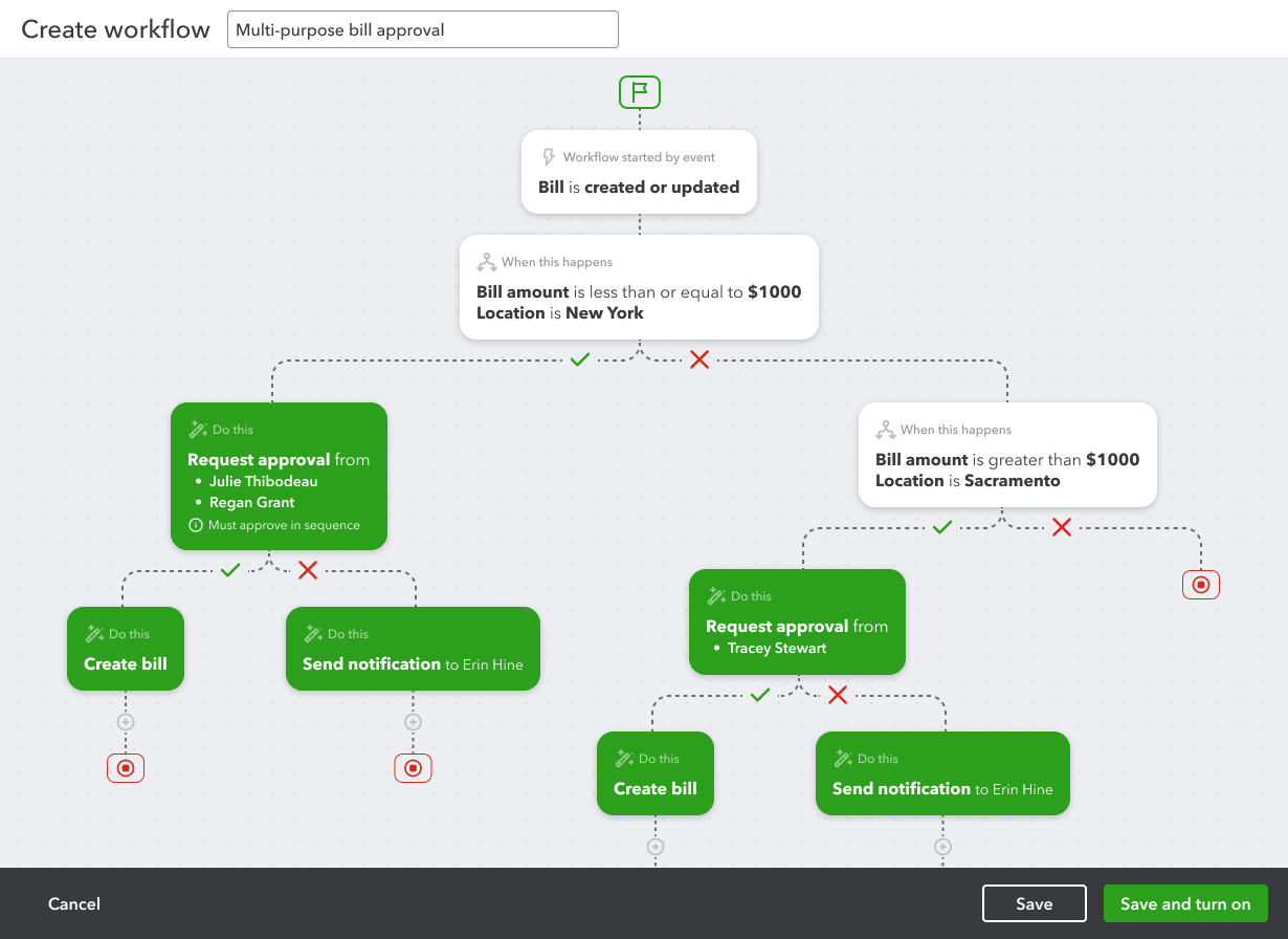 Visual workflow for QuickBooks Online Advanced
