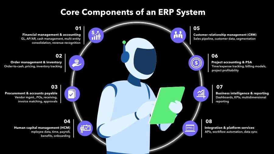 ERP components: Understanding the core parts of an ERP system.