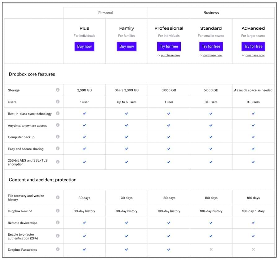 The different plans and options for Dropbox Plus.