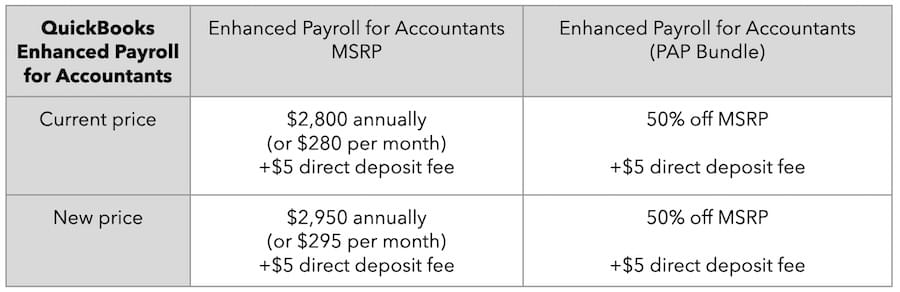 QuickBooks all-new product innovation and pricing changes.