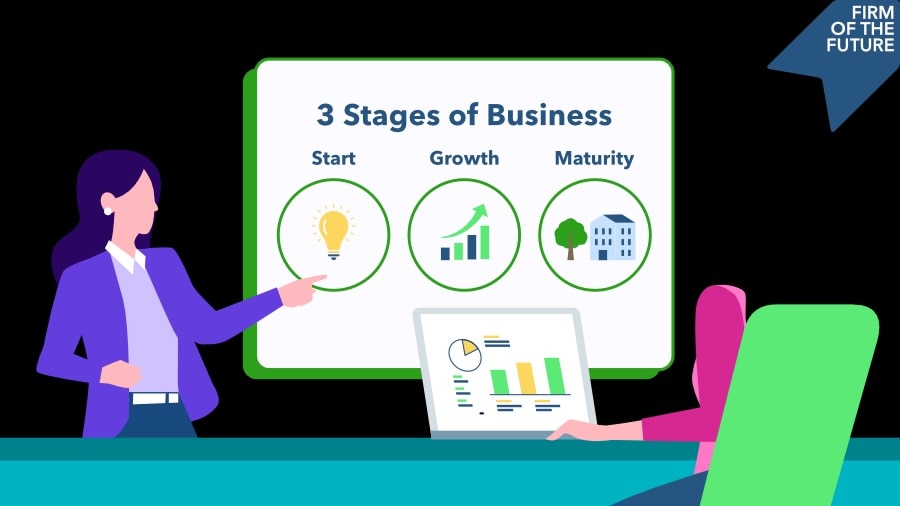 Two people discuss business stages—Start, Growth, and Maturity—shown with icons on a presentation screen.