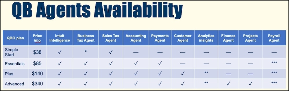QB agents availability comparison table graphic.