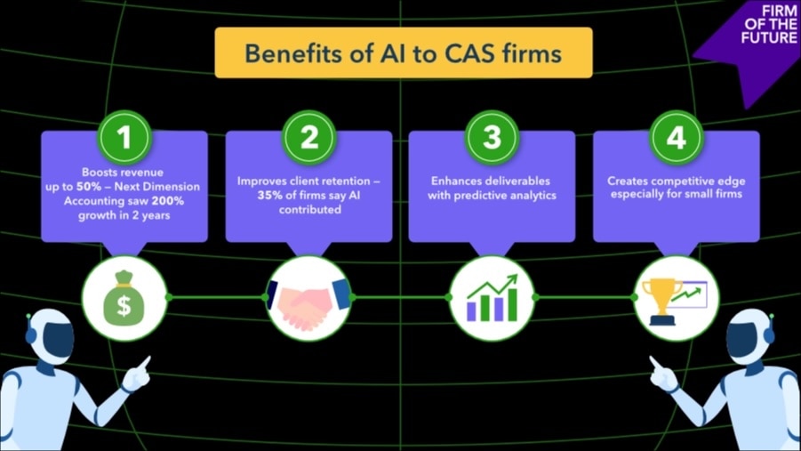 Three people at laptops beneath a chart listing five challenges of AI in accounting: data security, accuracy, implementation, transparency, and continuity risks. “Firm of the Future” banner in top right.